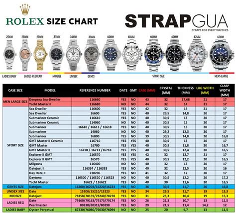 rolex lug size chart